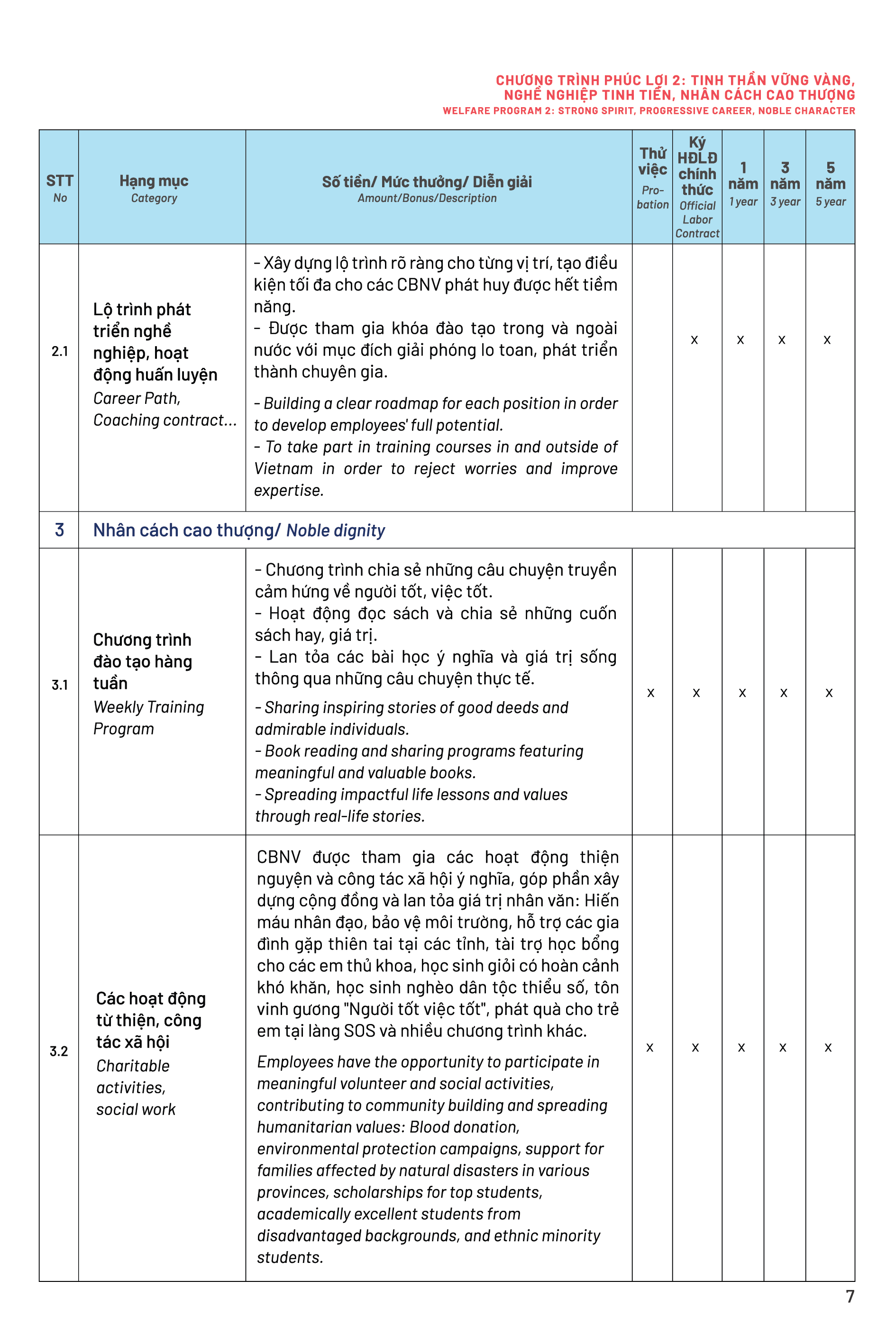 Page 4 Back